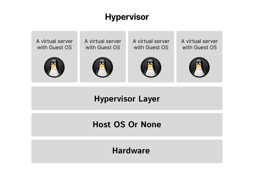 Hyper-V en VMWare